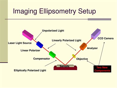 ellipsometry thickness measurement pdf|ellipsometry fitting procedures.